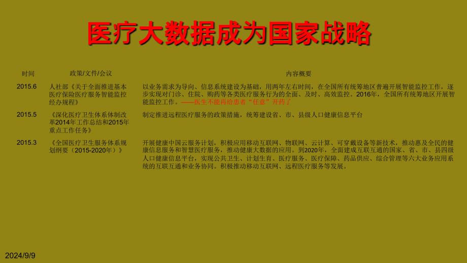 大数据医疗现状趋势和市场分析课件_第3页