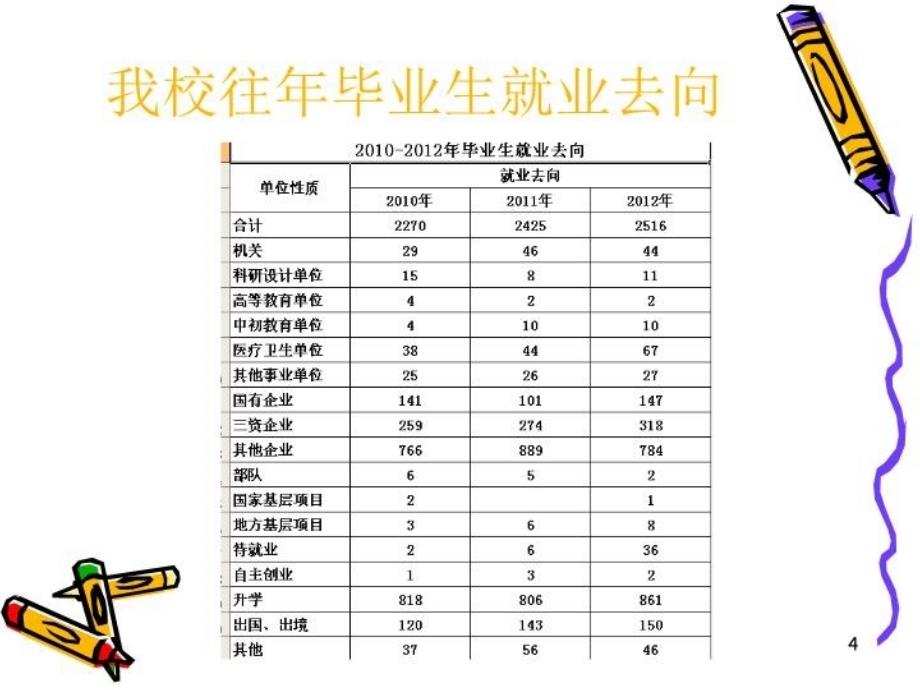 最新如何爬上工作梯教学课件_第4页