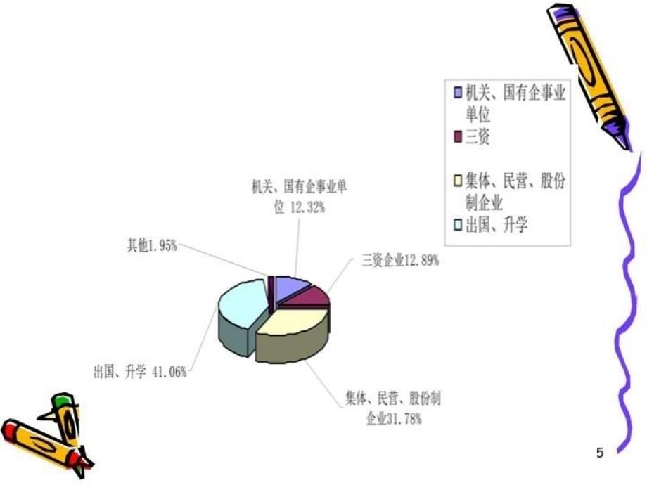 最新如何爬上工作梯教学课件_第5页