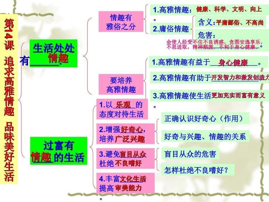 第六单元《让生活充满阳光》复习ppt课件2(鲁教版七年级下)_第5页