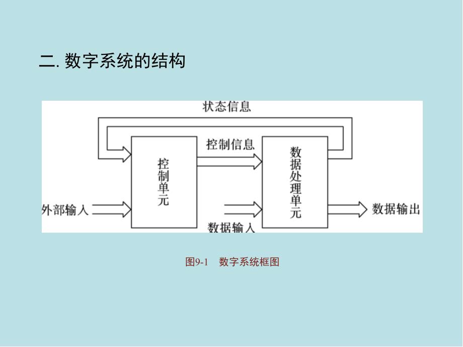 数字电子技术09-数字系统设计课件_第4页