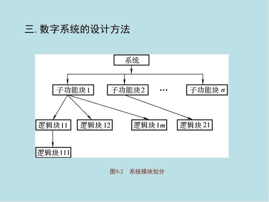 数字电子技术09-数字系统设计课件_第5页