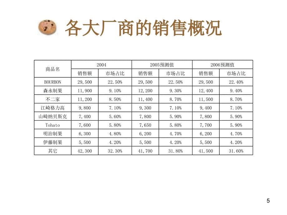 日本糕点介绍_第5页