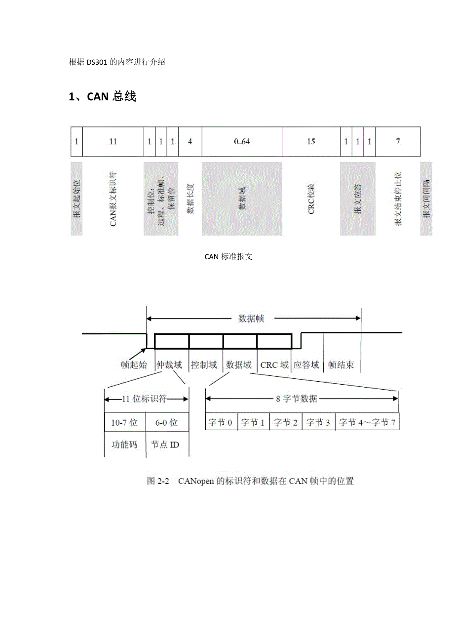 CANopen合约协议讲解_第1页