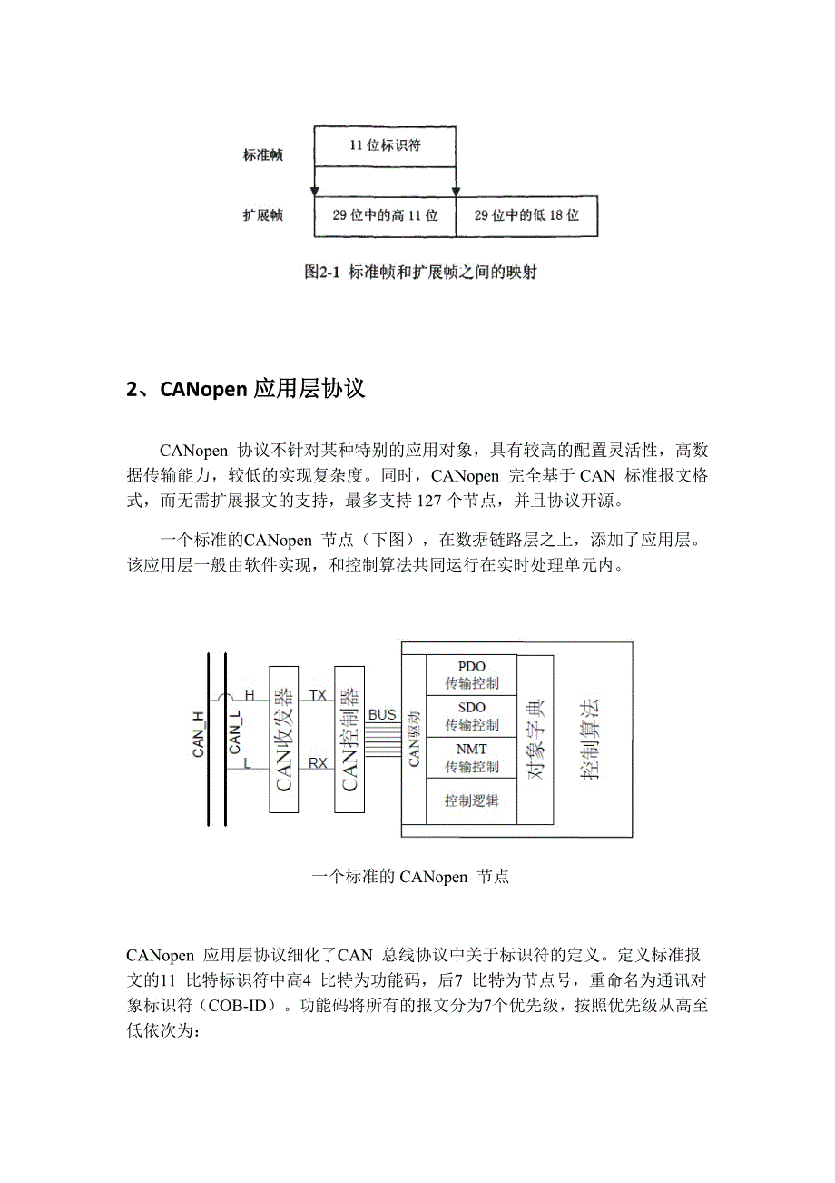 CANopen合约协议讲解_第2页