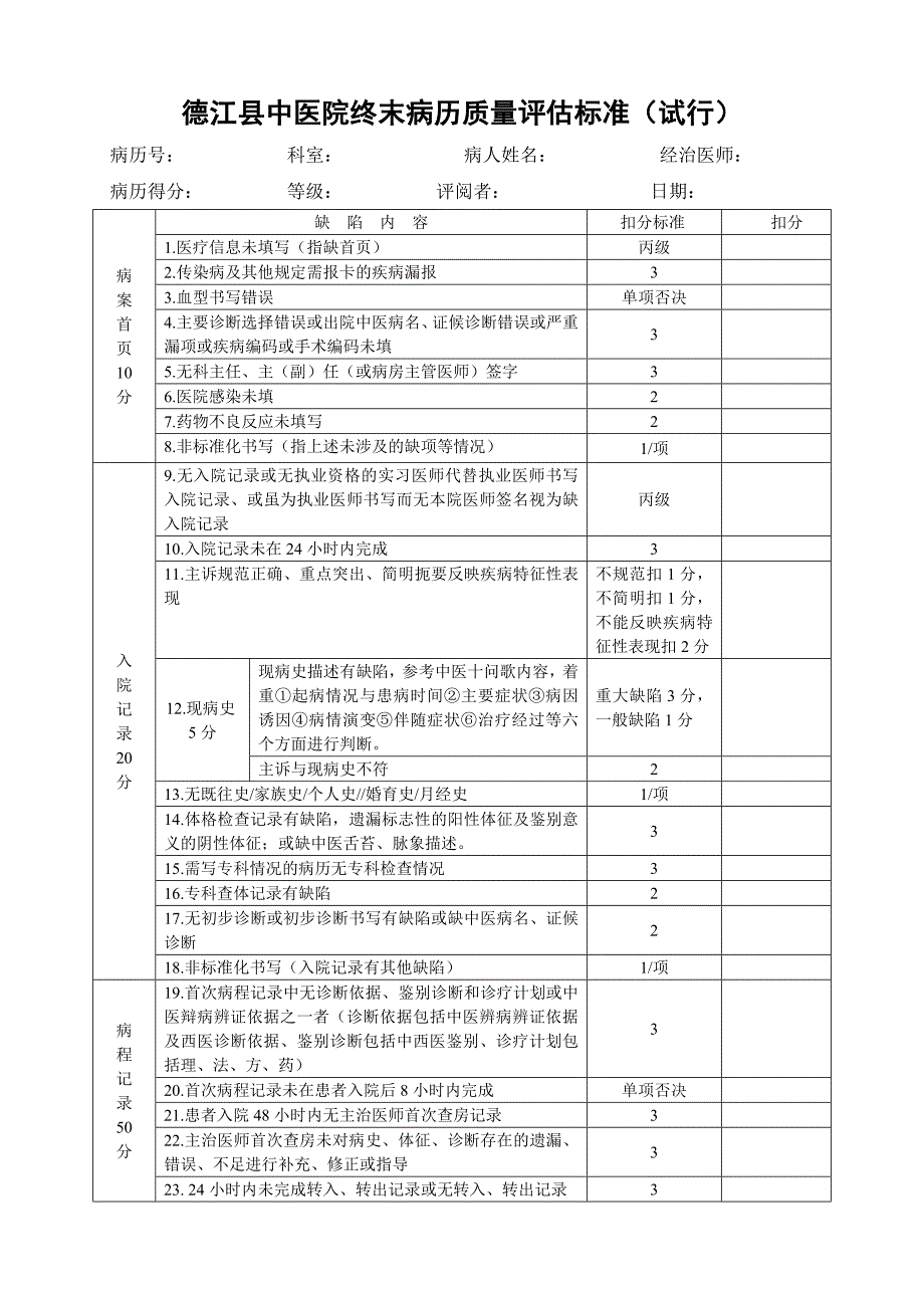 终末病历质量检查标准_第1页