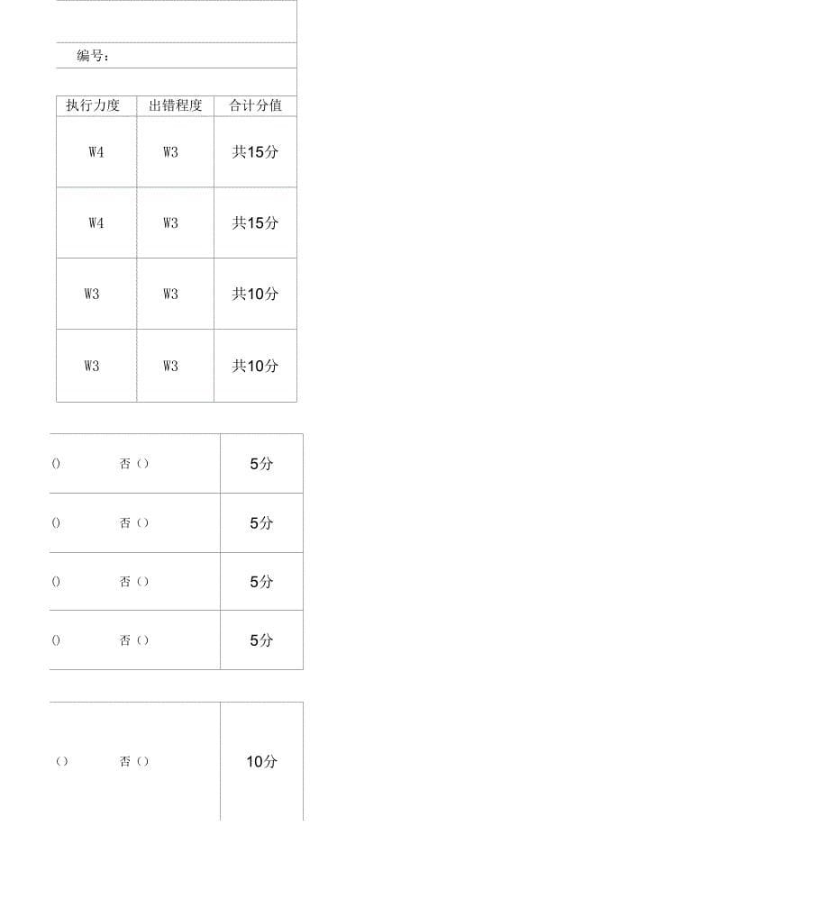 新媒体岗位绩效考核表_第5页