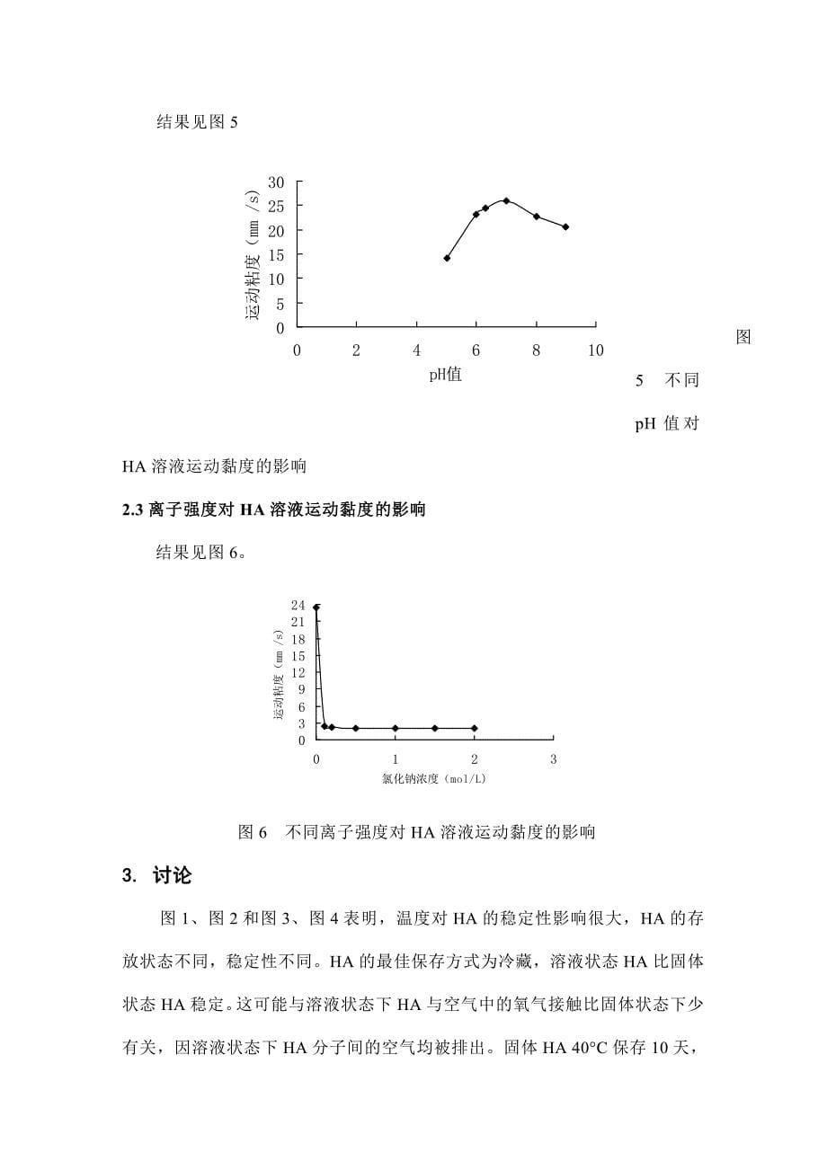 透明质酸的稳定性考察.doc_第5页