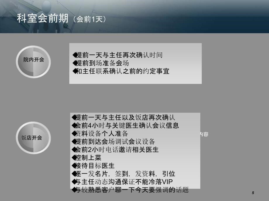 如何开好一场科室会PPT_第5页