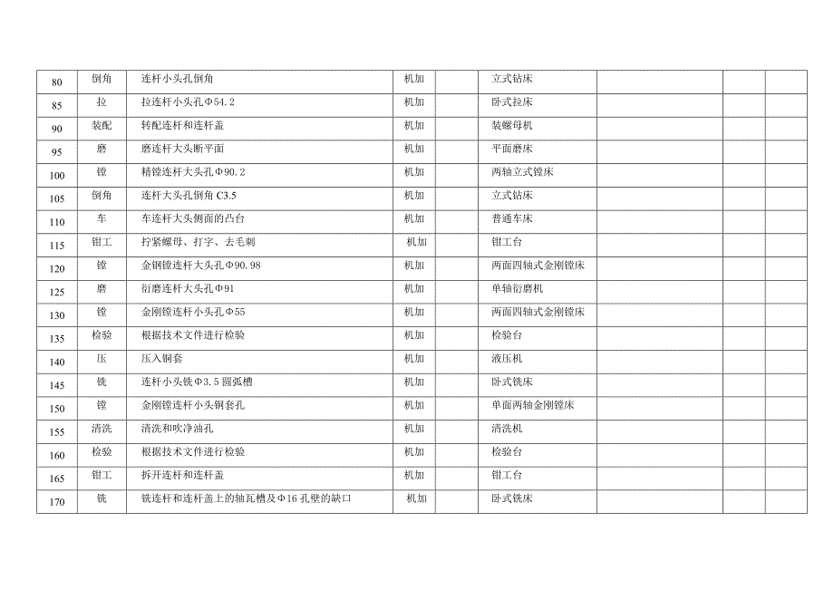 机械加工工艺过程卡片(连杆).doc_第2页