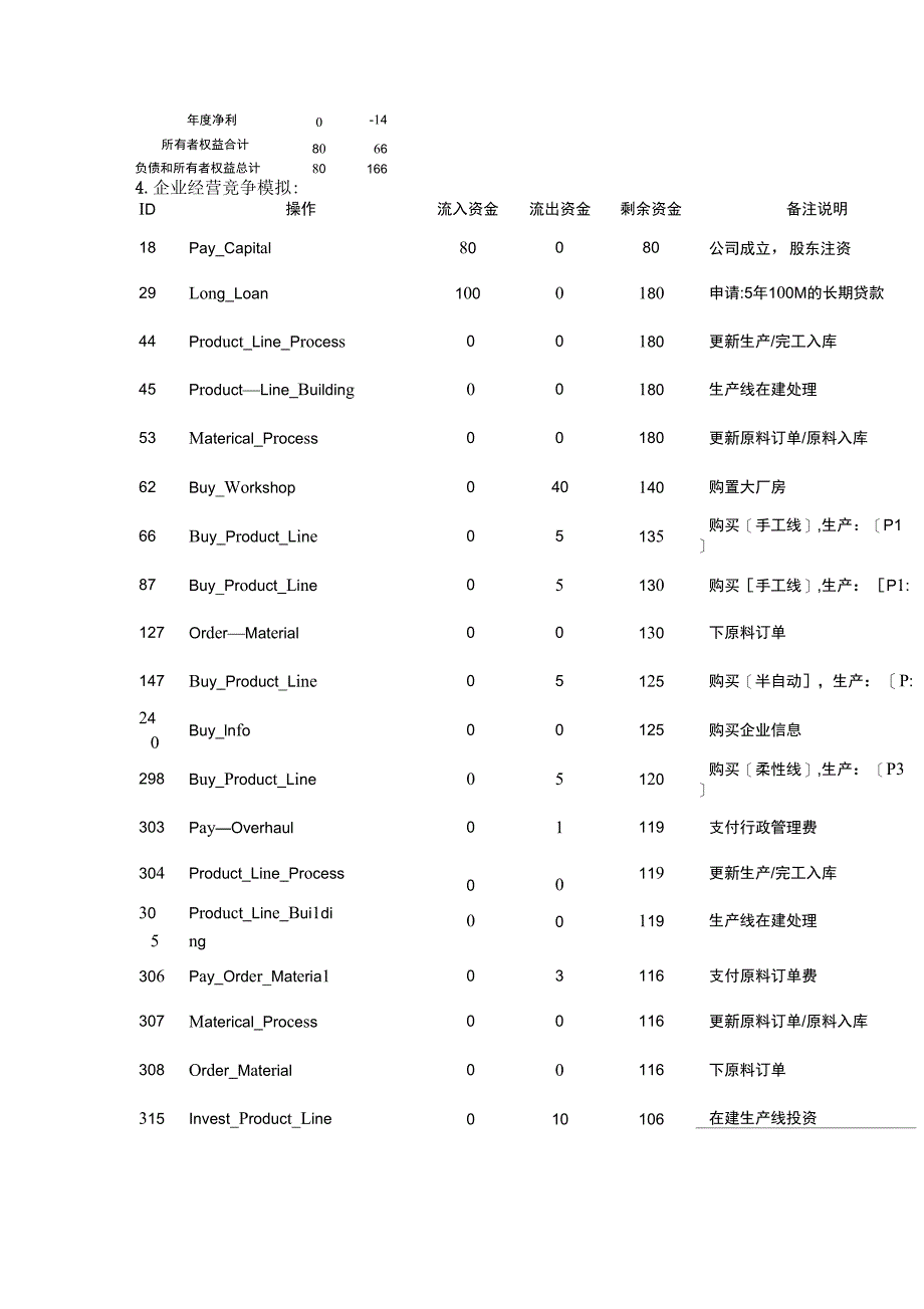 ERP沙盘报告格式范本_第4页