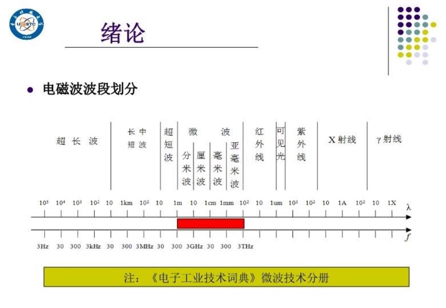 最新微波技术1PPT课件_第4页