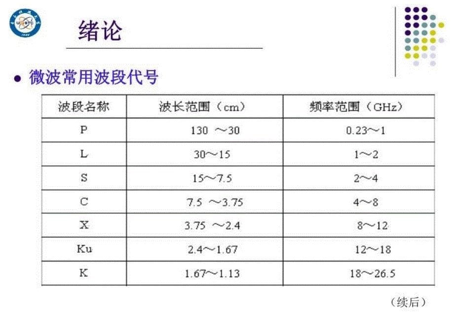 最新微波技术1PPT课件_第5页