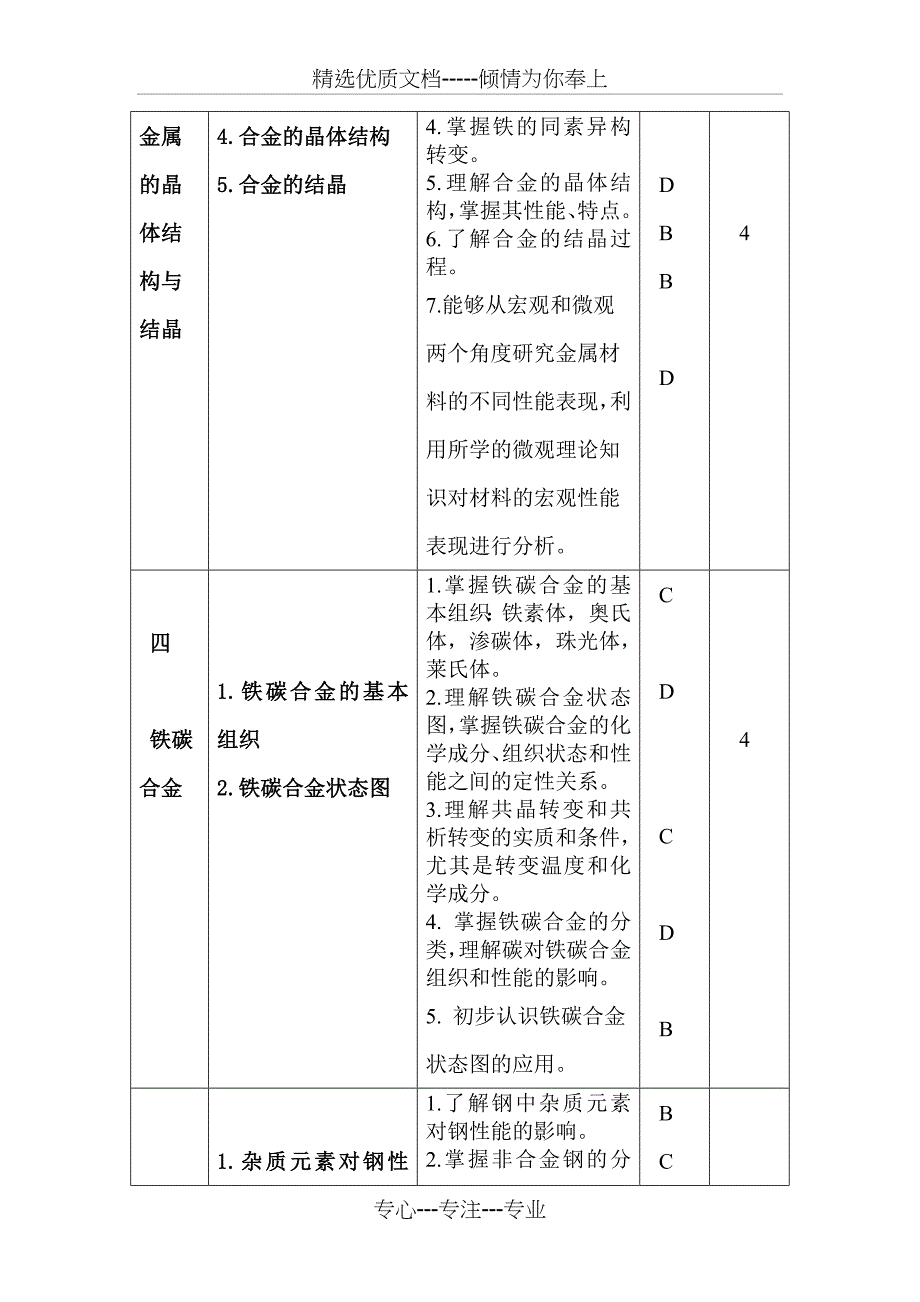 金属工艺学课程标准_第4页