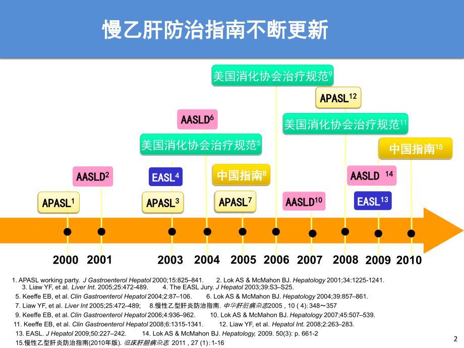 慢性乙型肝炎防治指南解读课件_第2页