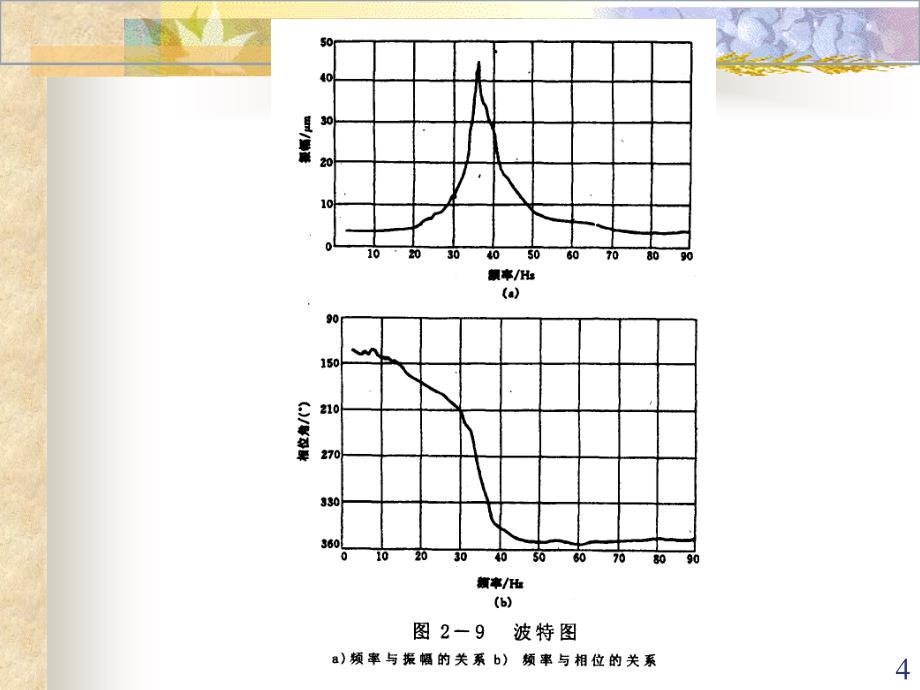 典型零部件故障的振动诊断专训课件_第4页