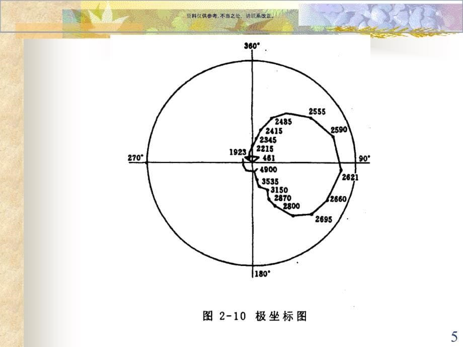 典型零部件故障的振动诊断专训课件_第5页