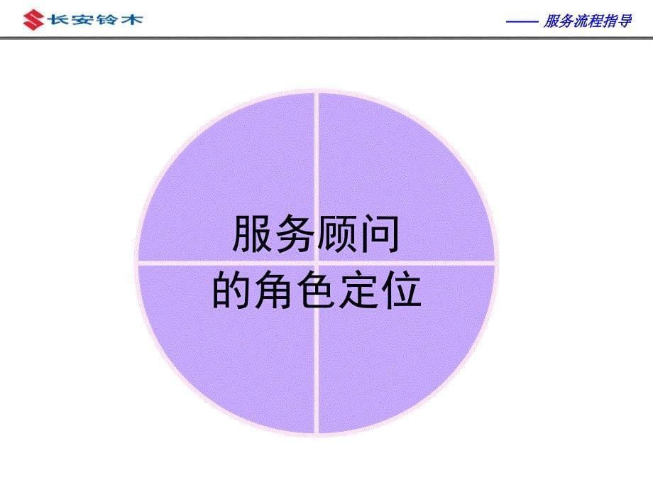 顾问式服务的接待技巧课件_第5页