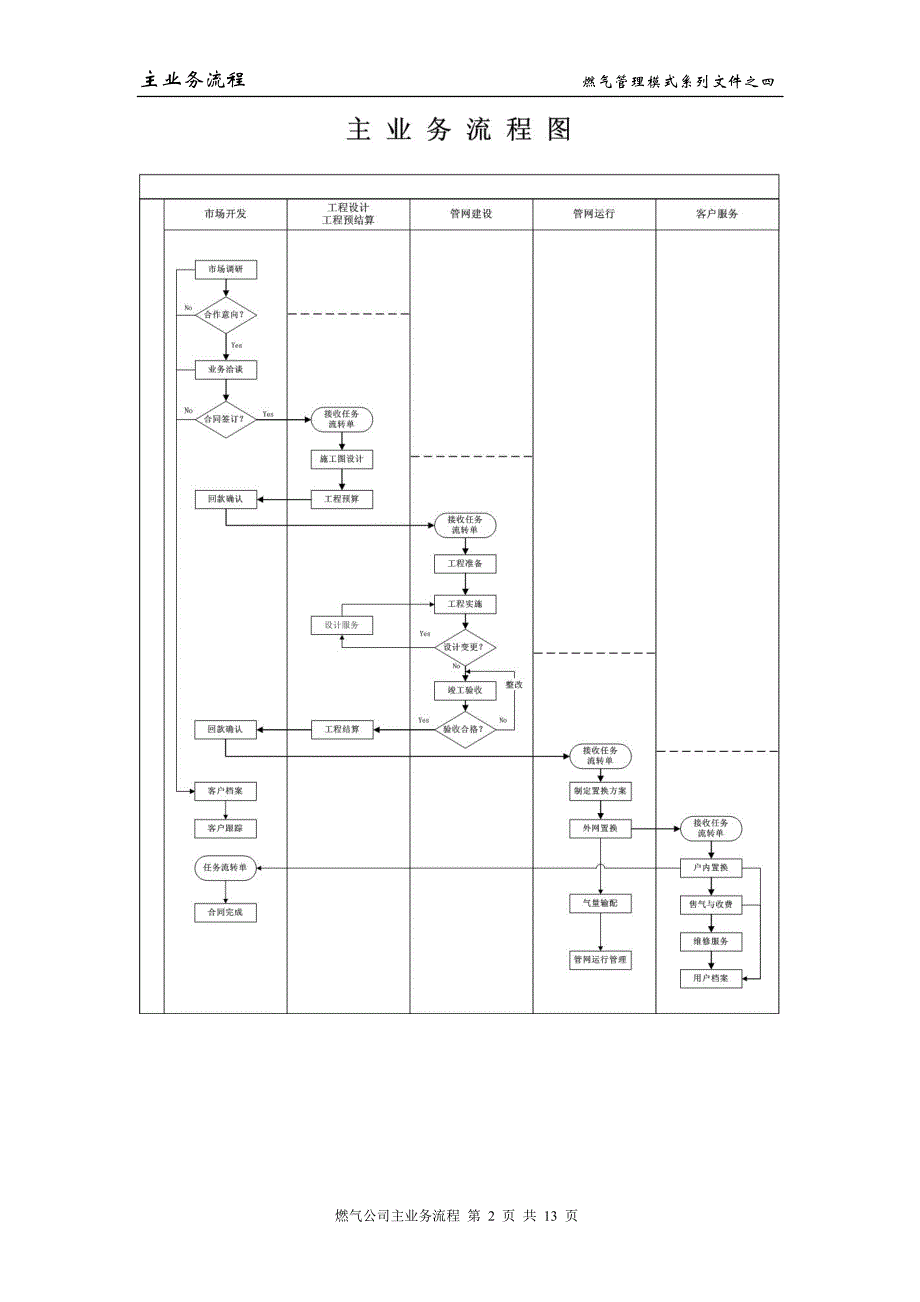 燃气公司主业务流程2.doc_第2页