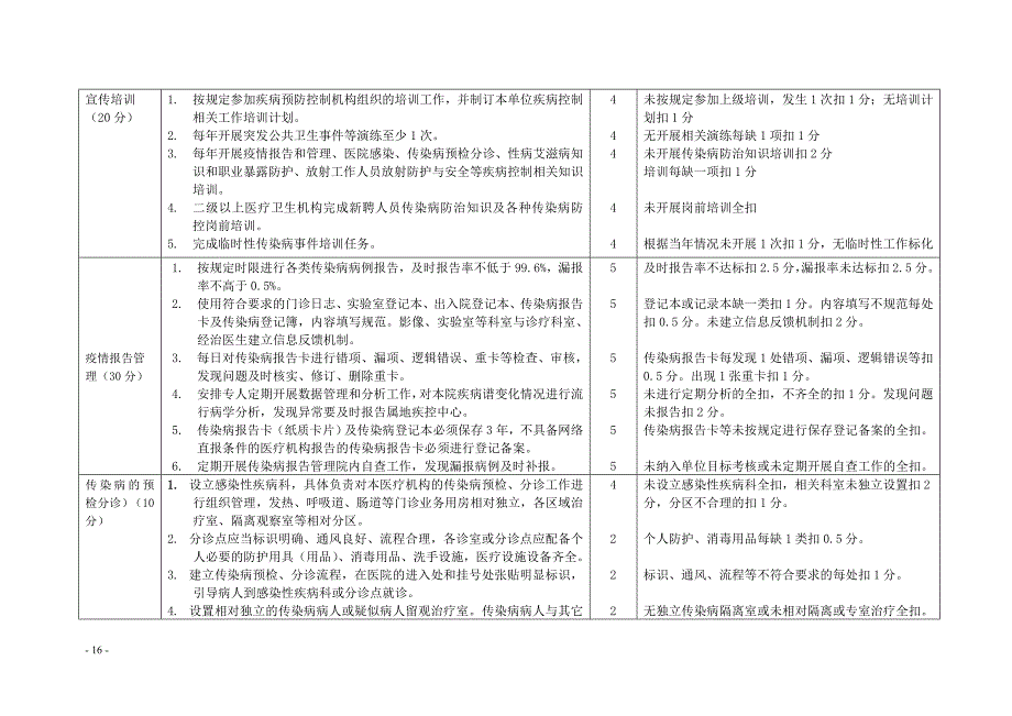 疾病预防控制工作绩效考核评_第2页