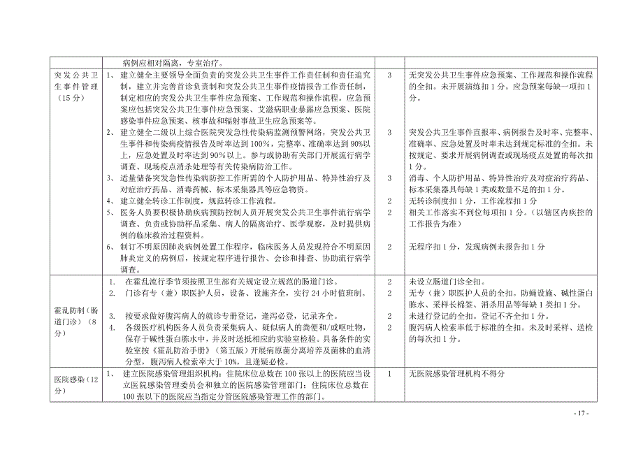 疾病预防控制工作绩效考核评_第3页