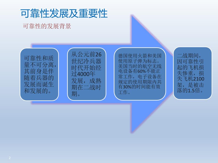 可靠性试验培训_第2页