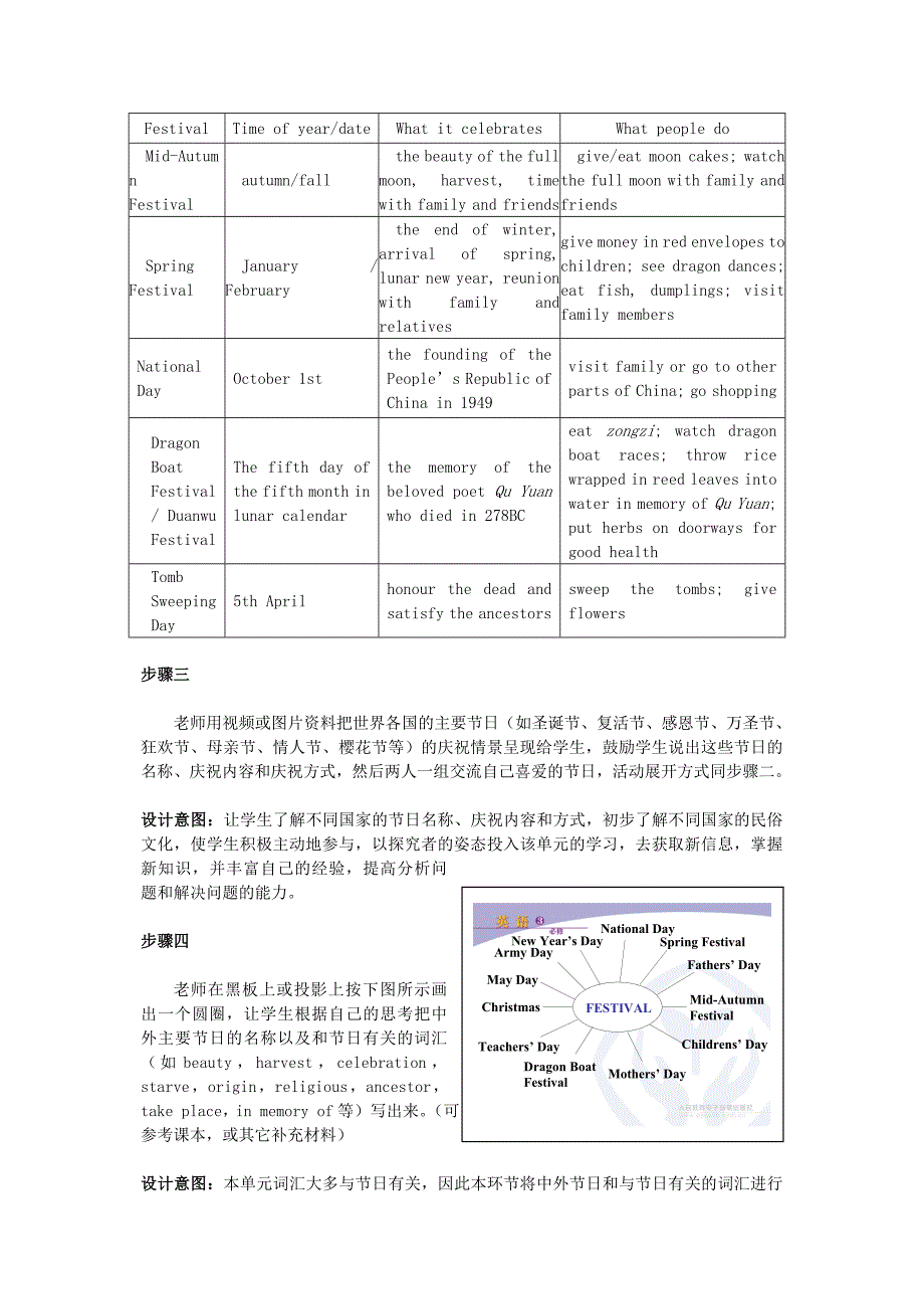 b6浙江省高中英语Unit1Speakingandwriting教案新人教版必修Word版_第4页