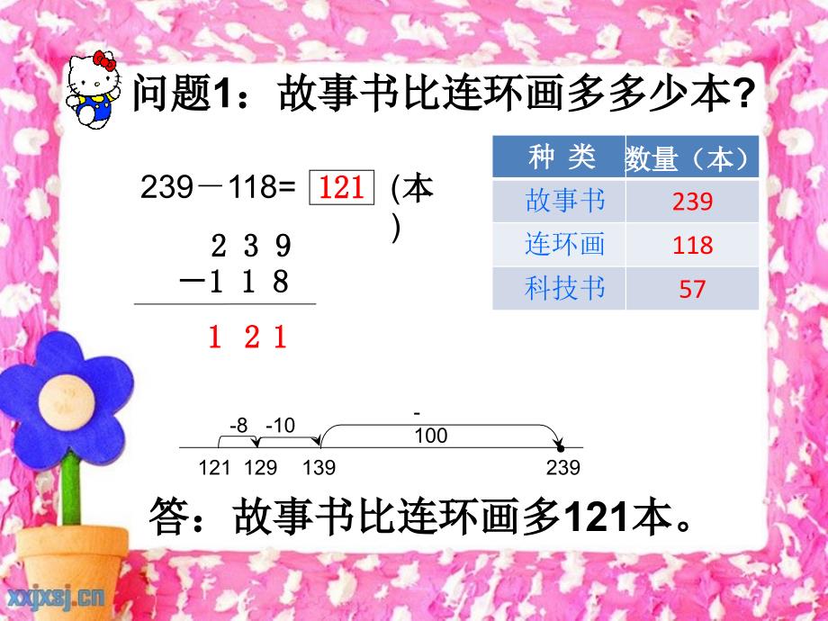 小小图书馆课件_第3页