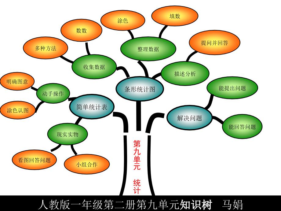 一下五七单元马娟_第2页