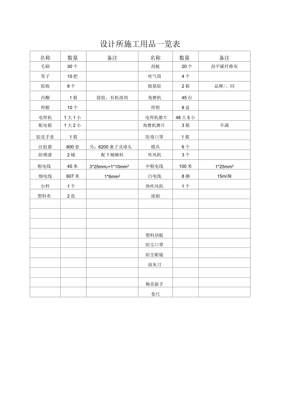 设计所施工用品一览表_第1页