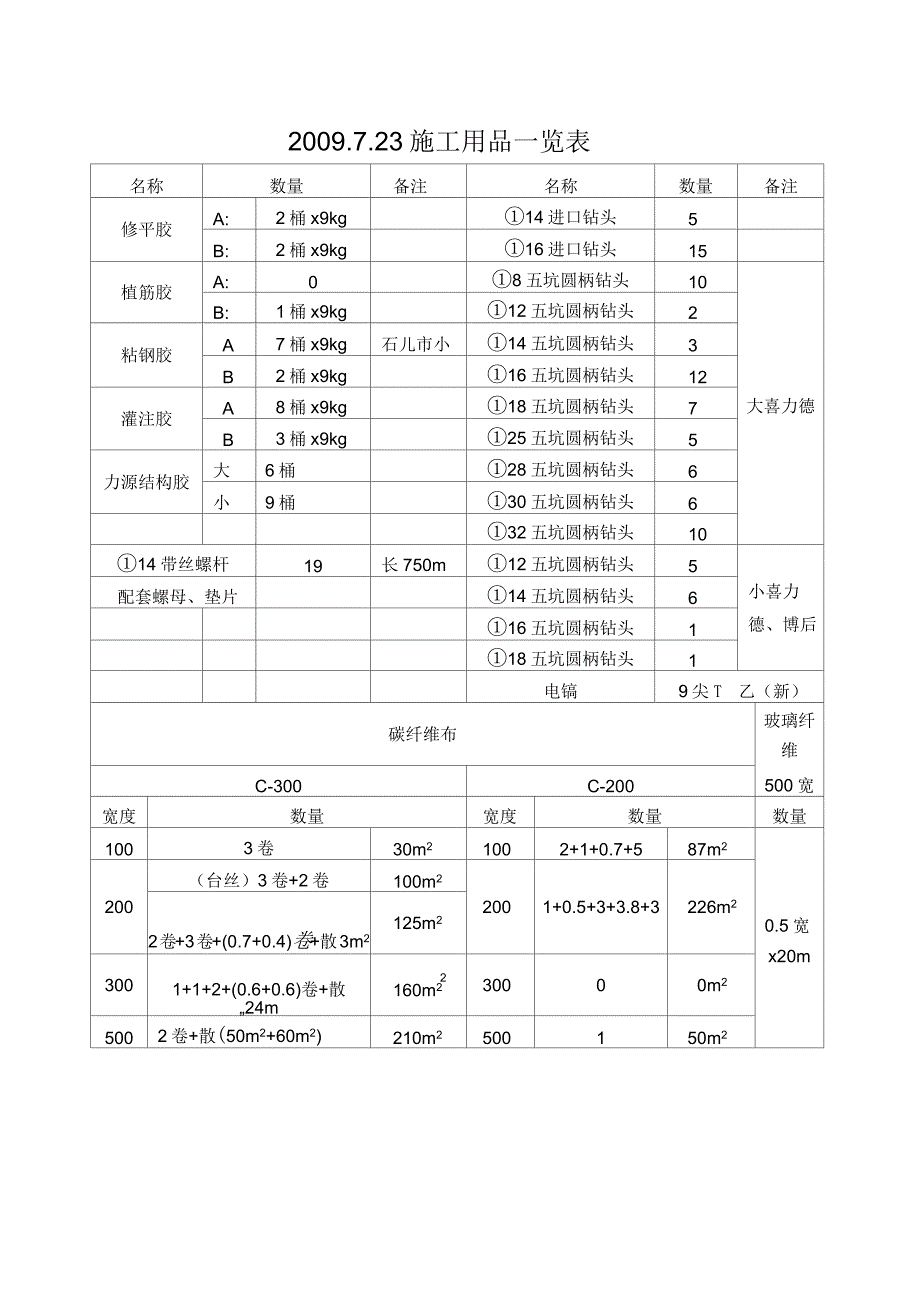 设计所施工用品一览表_第4页