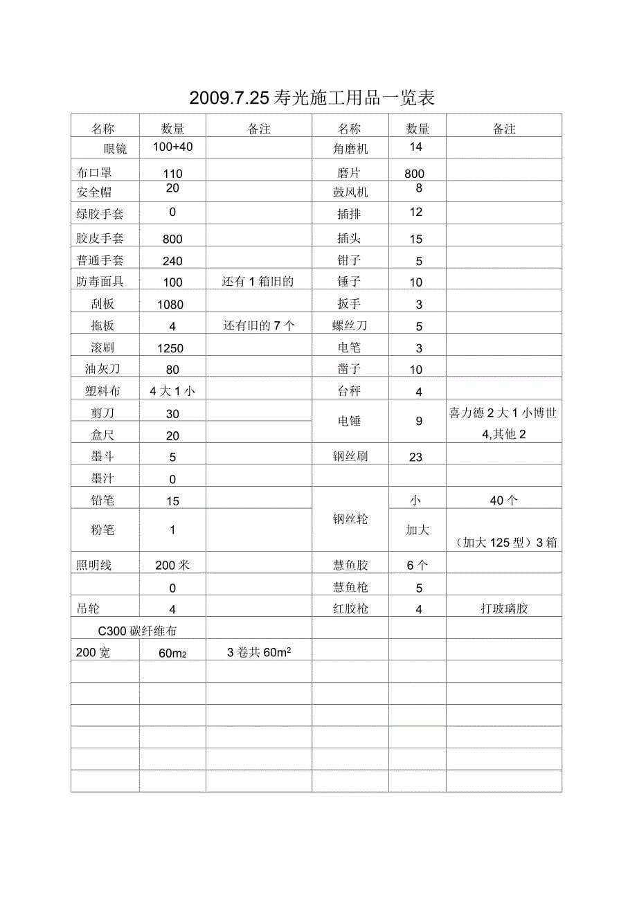 设计所施工用品一览表_第5页