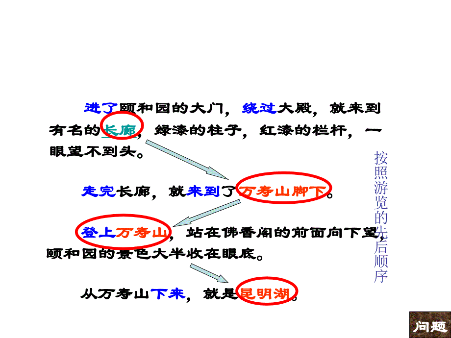 颐和园PPT课件_第3页