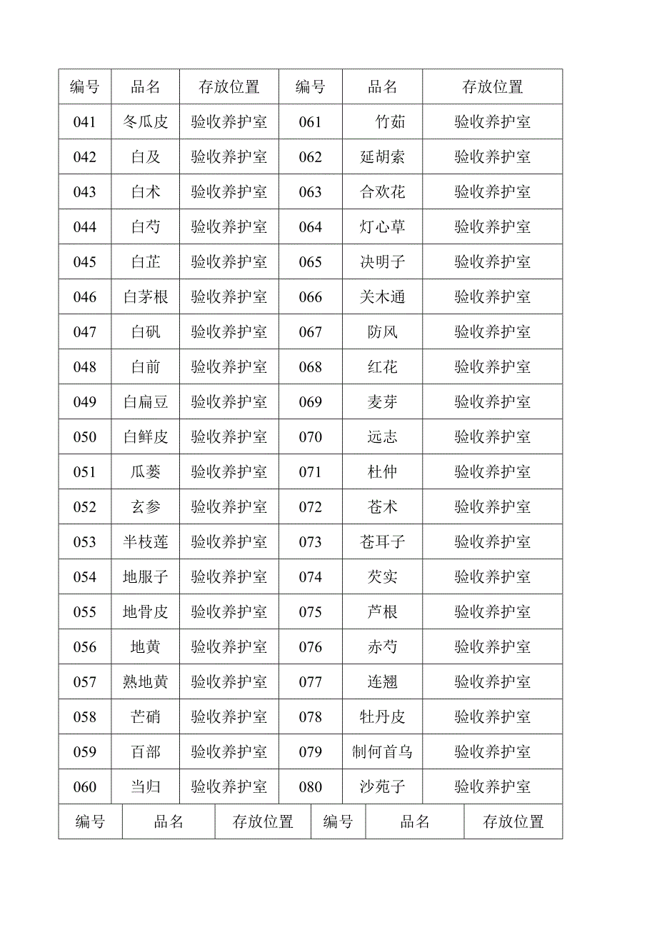 中药饮片标本管理台账_第2页