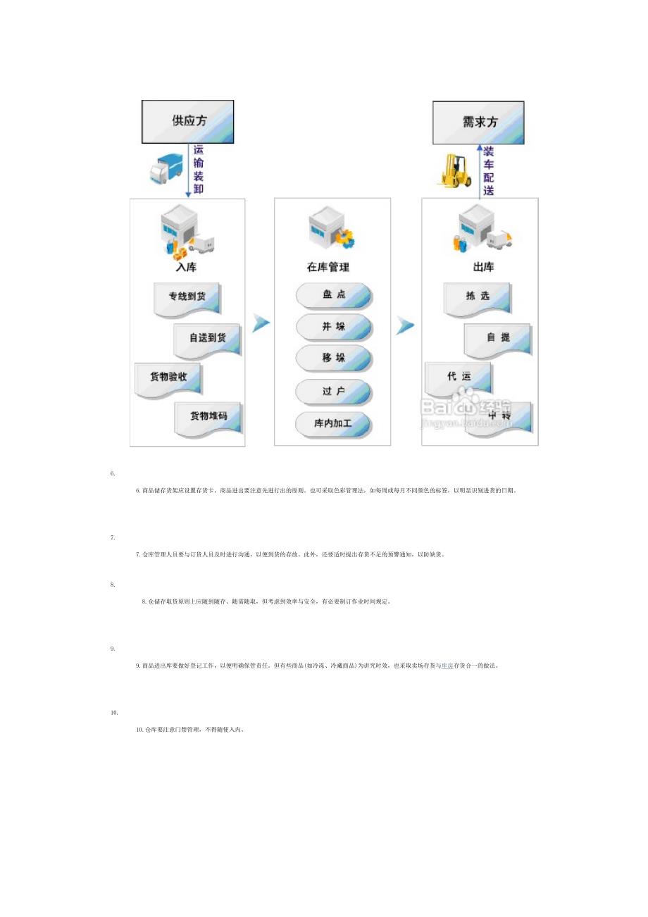 仓库员在工作的过程中的要求_第2页