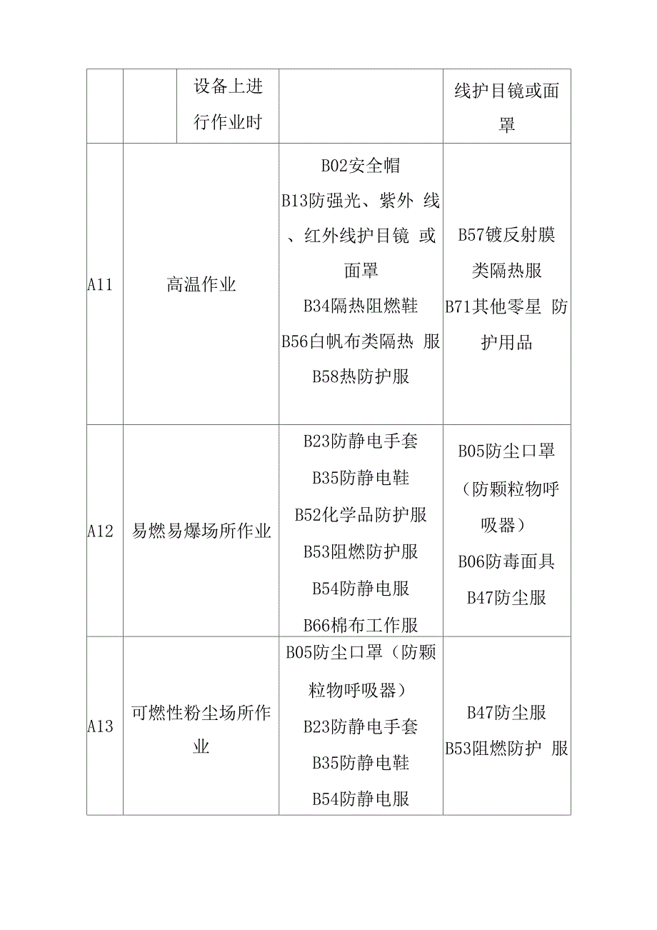 个体防护装备的选用_第3页