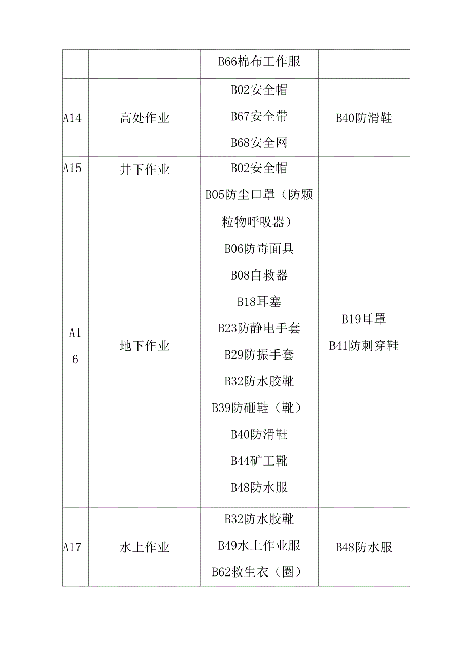 个体防护装备的选用_第4页