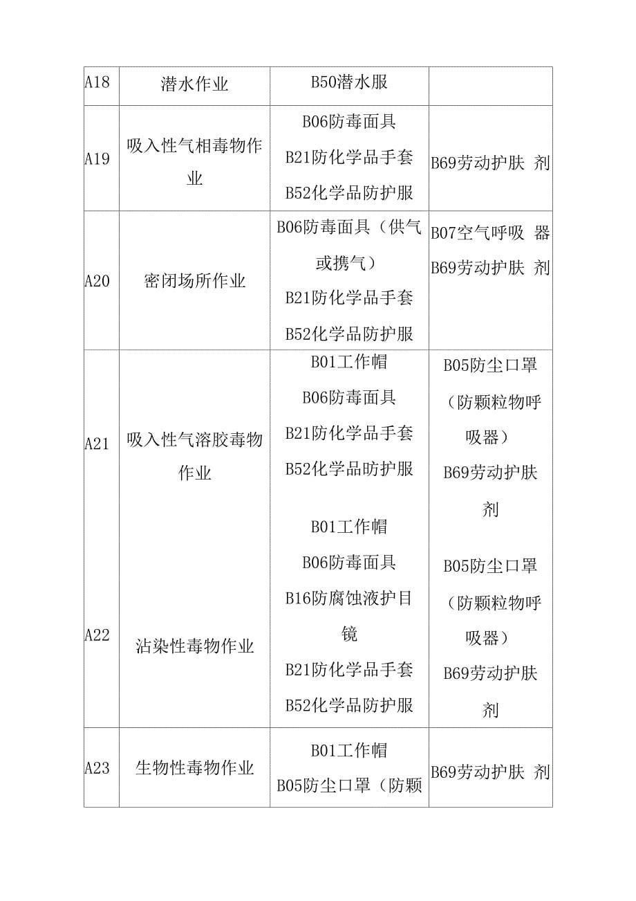 个体防护装备的选用_第5页