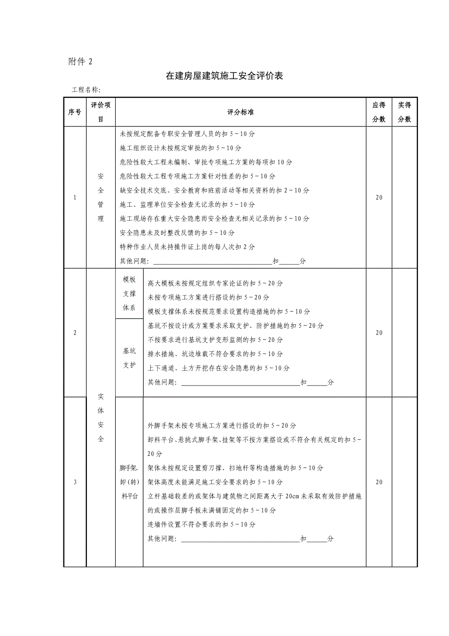 在建房屋建筑工程质量评价表_第3页