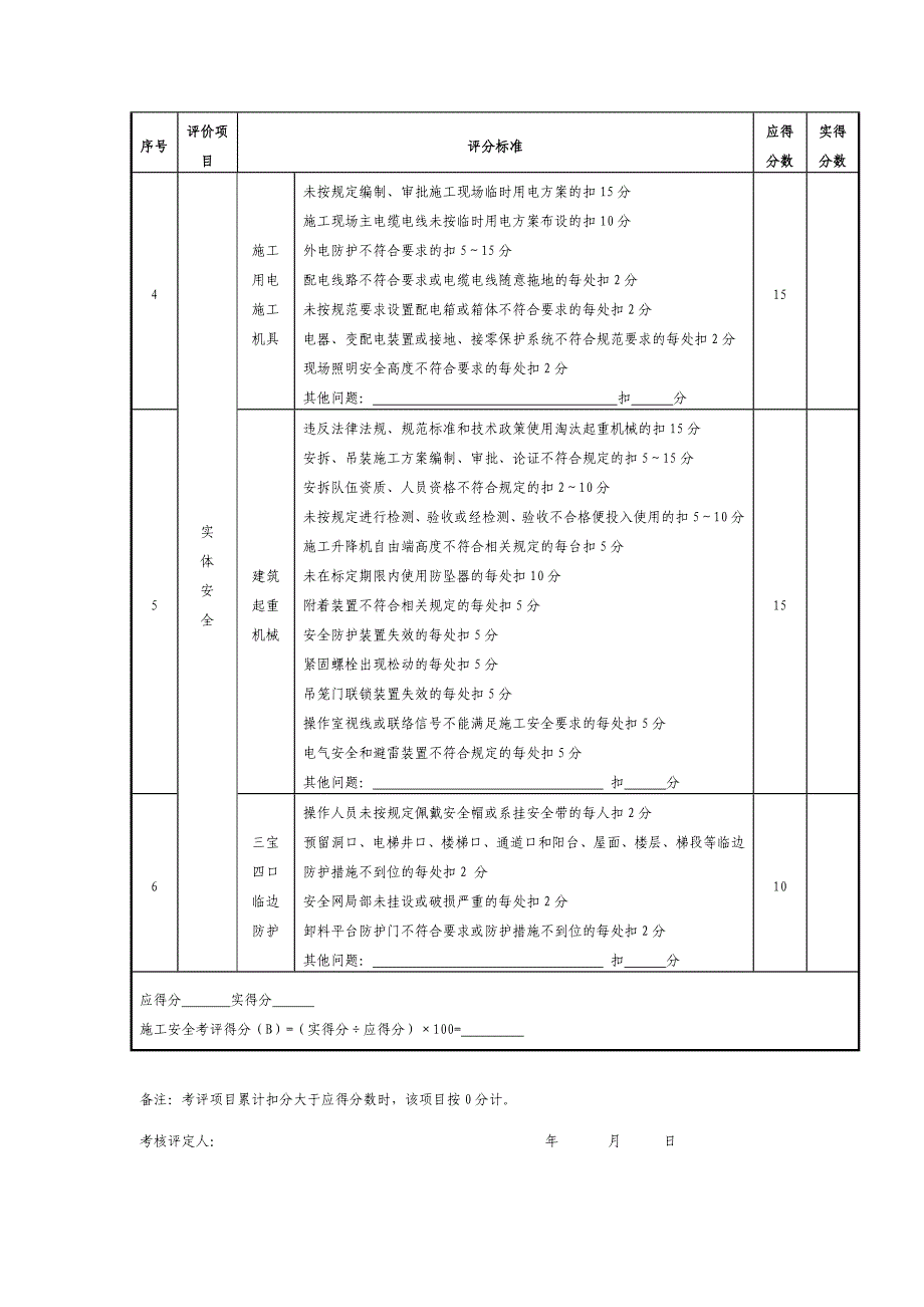 在建房屋建筑工程质量评价表_第4页