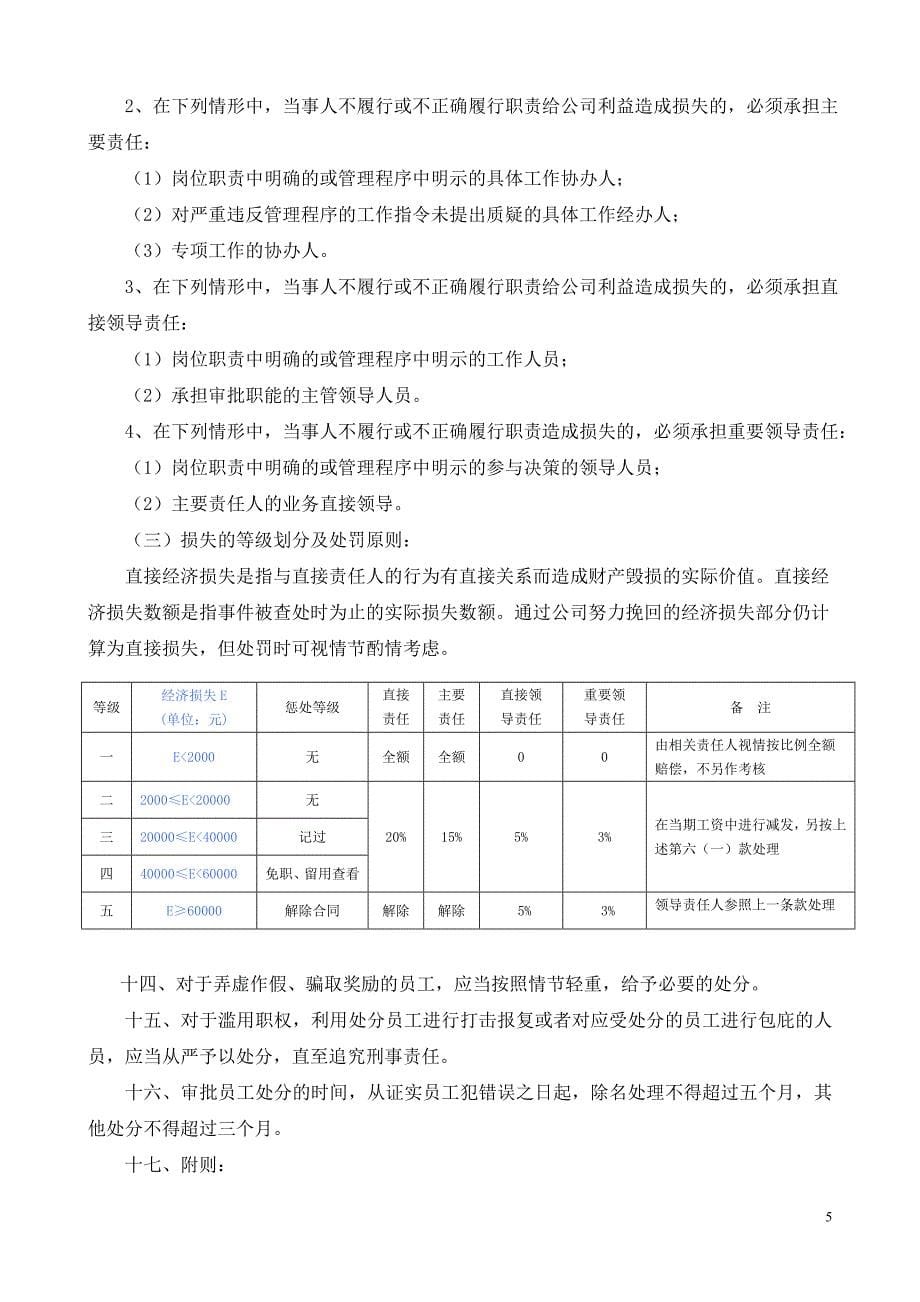 某企业员工奖惩管理规定.doc_第5页