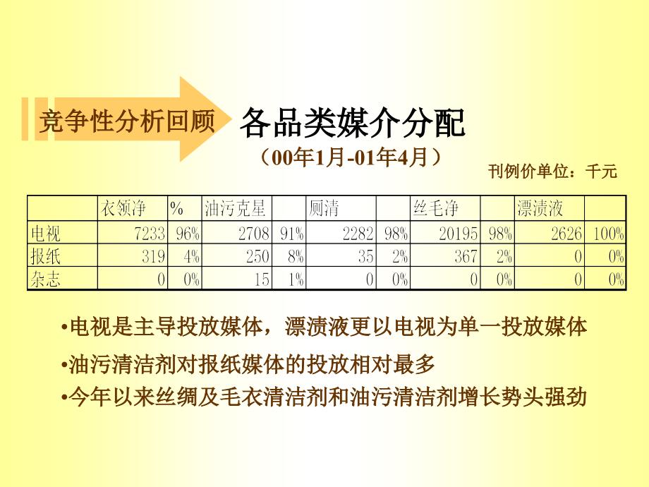 蓝月亮媒介策划建议书_第3页