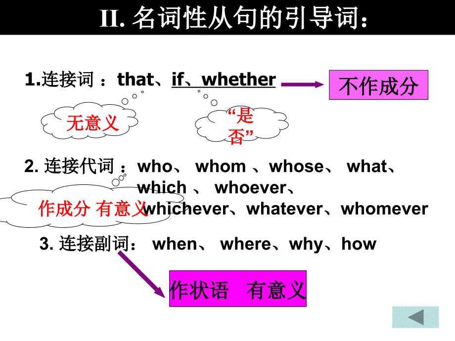 公开课名词性从句_第4页