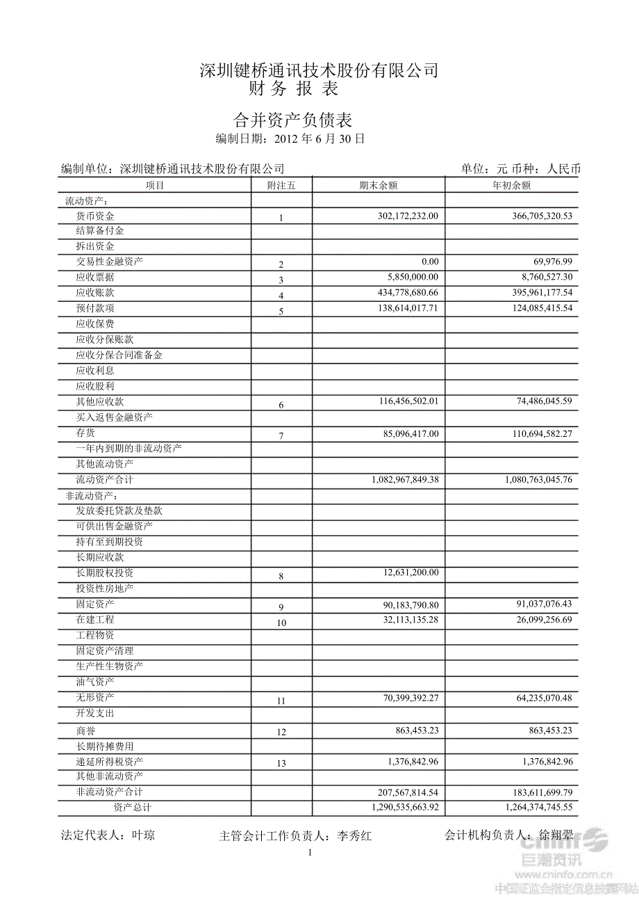 键桥通讯：半财务报告_第3页