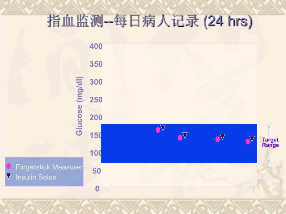 动态血糖监测系统_第4页