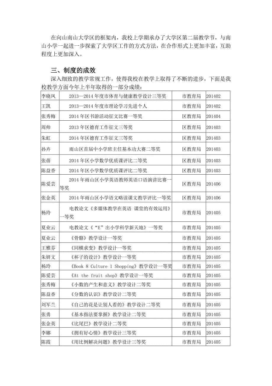 向山小学教学常规管理制度总结_第5页