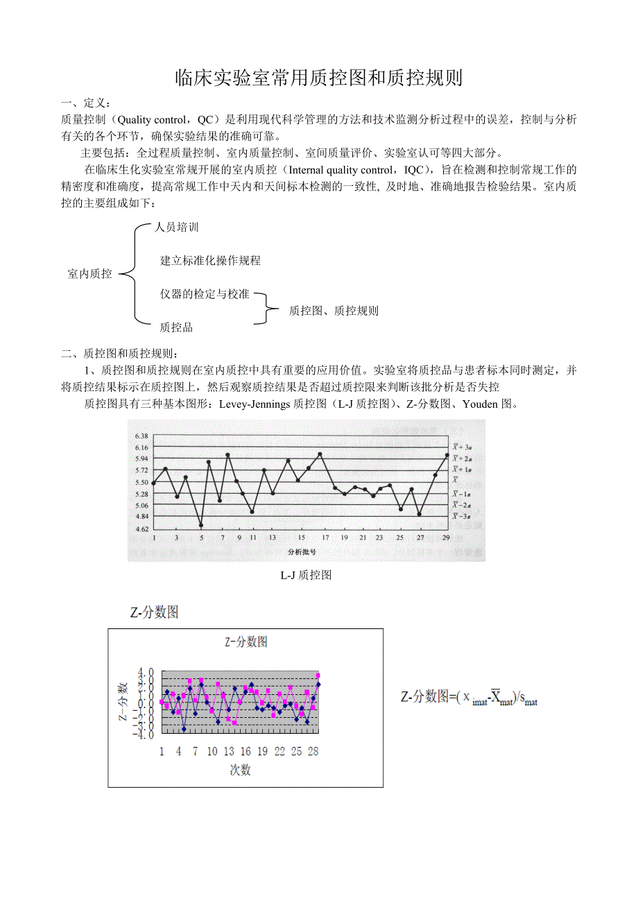 临床实验室常用质控图和质控规则_第1页