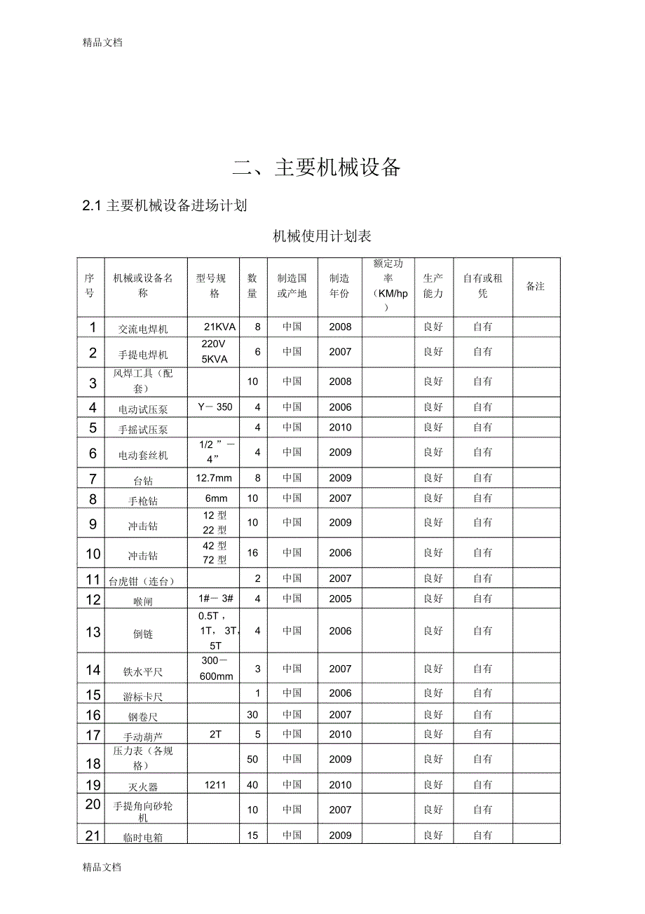 水电通风施工方案讲课稿_第4页