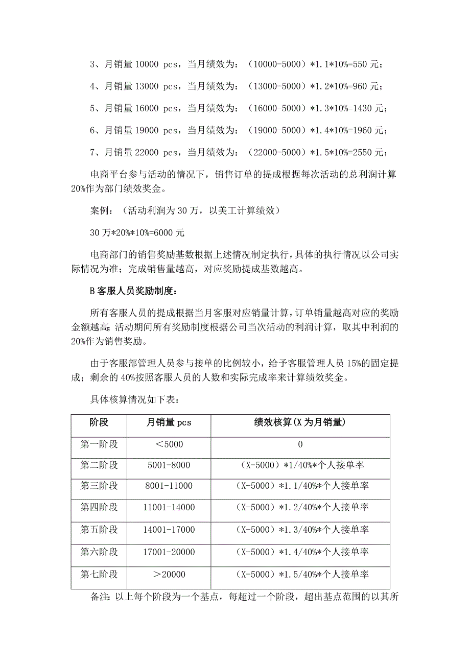 电商运营：销售奖励制度及实施方案_第2页