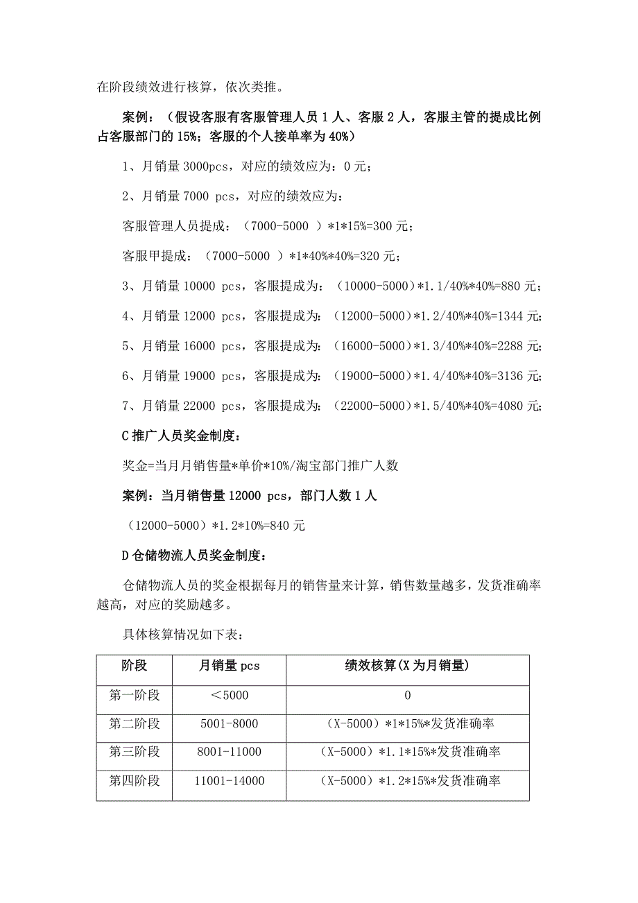 电商运营：销售奖励制度及实施方案_第3页